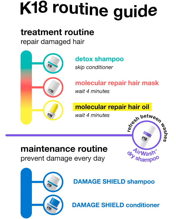 K18 Damage shield ph protective shampoo