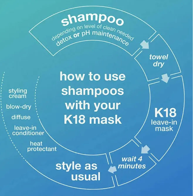 K18 Damage shield ph protective  shampoo